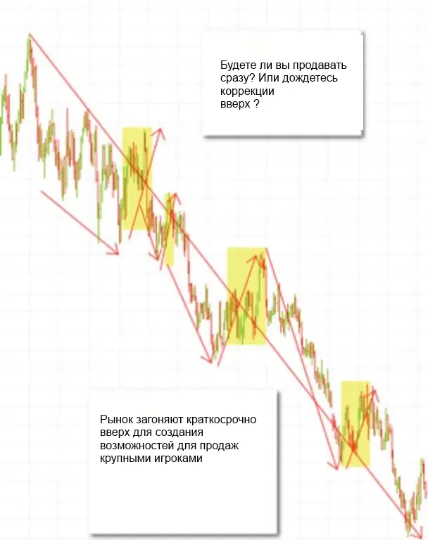 Даунтренд - возможности для продаж