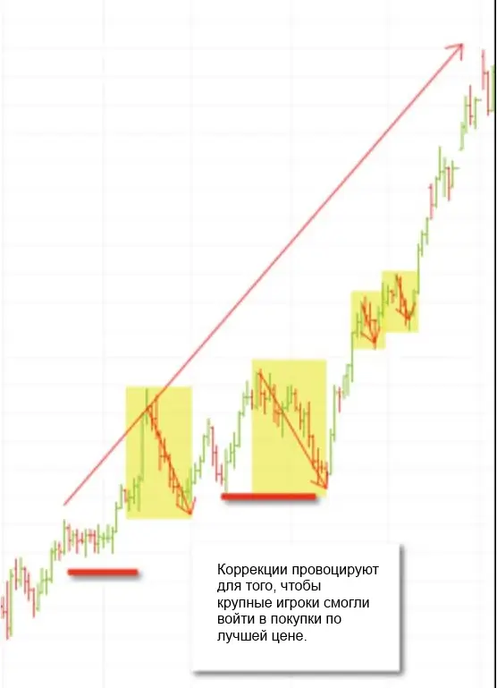 аптренд - возможности для покупок
