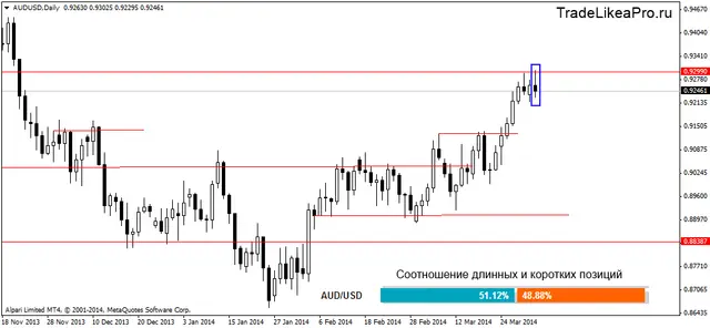 audusddaily 02042014