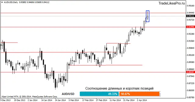 audusddaily 11042014