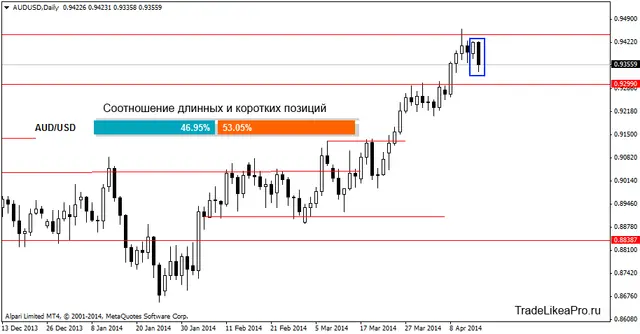 audusddaily 16042014