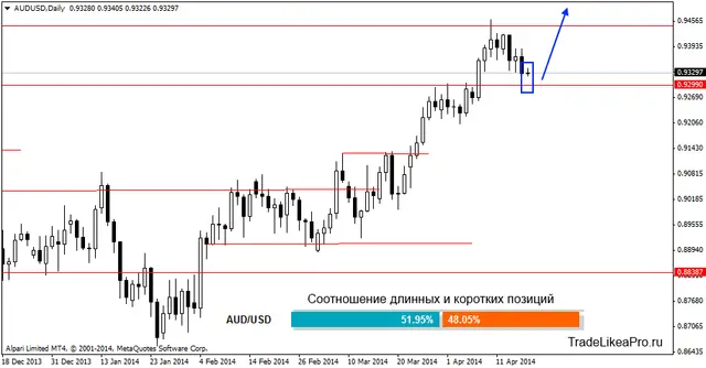 audusddaily 21042014