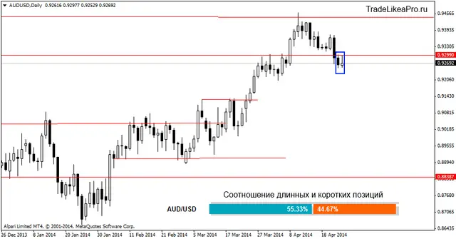 audusddaily 2804214