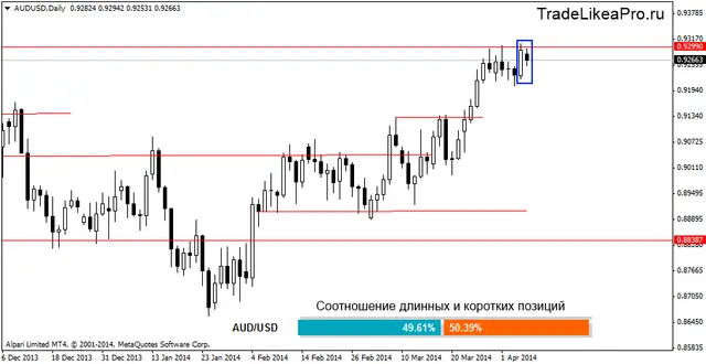 audusddaily 8042014