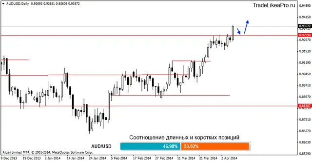 audusddaily 9042014