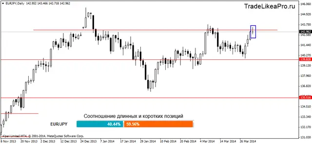 eurjpydaily 03042014