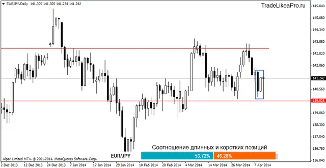 eurjpydaily 10042014
