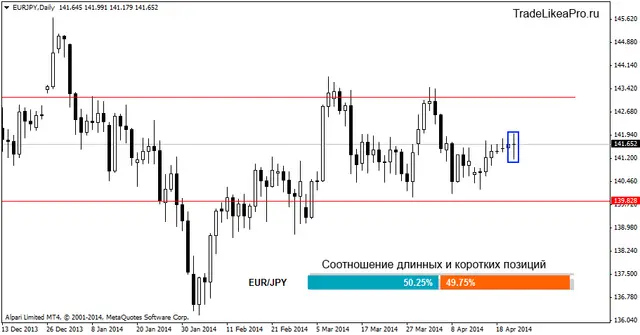eurjpydaily 24042014