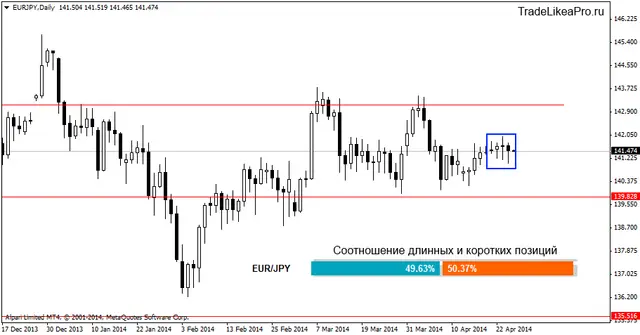 eurjpydaily 25042014