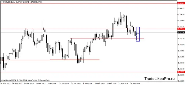 eurusddaily 01042014