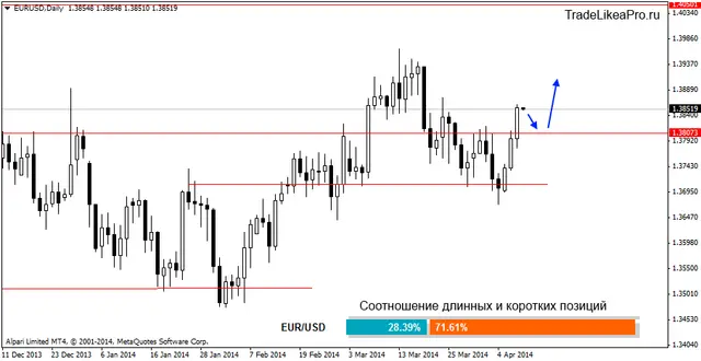 eurusddaily 10042014