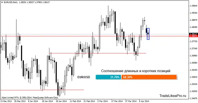 eurusddaily 16042014