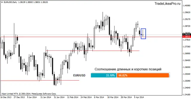 eurusddaily 17042014