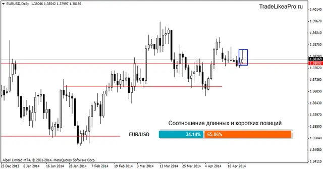 eurusddaily 24042014