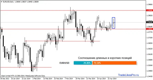 eurusddaily 29042014