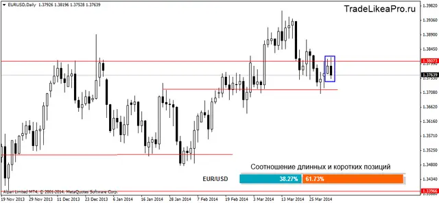 eurusddaily 3042014