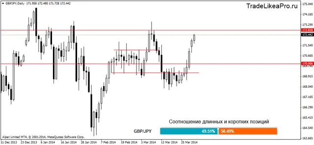 gbpjpydaily 02042014