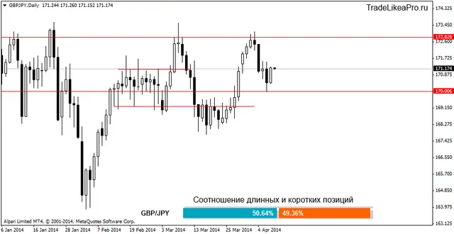 gbpjpydaily 10042014