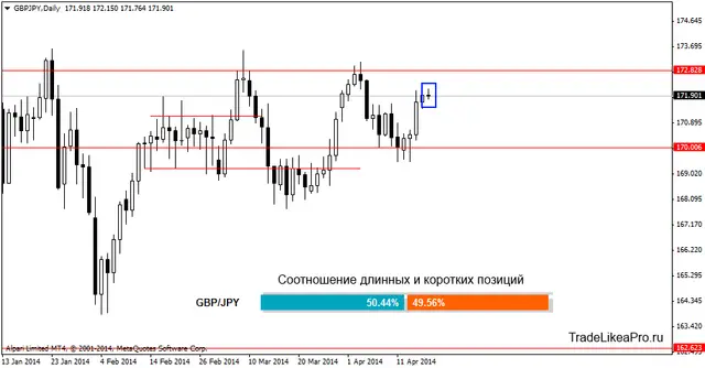 gbpjpydaily 21042014