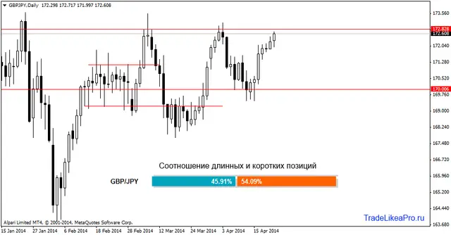 gbpjpydaily 23042014