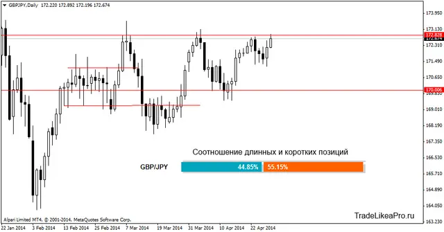 gbpjpydaily 30042014