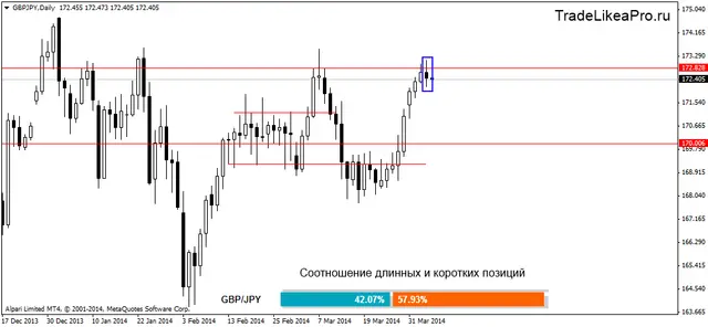 gbpjpydaily 4042014