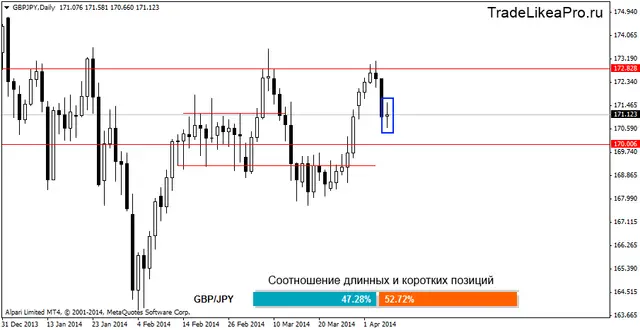 gbpjpydaily 8042014