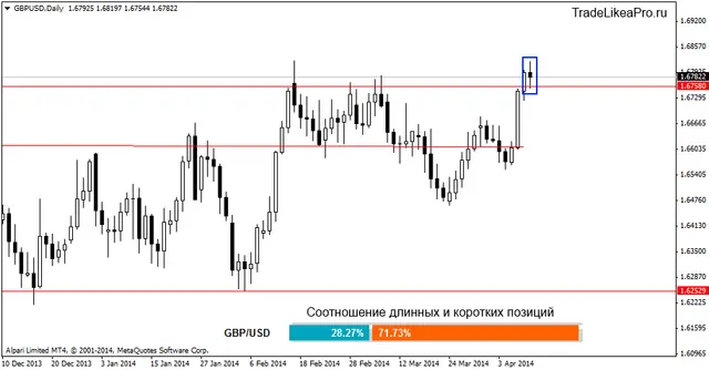 gbpusddaily 11042014