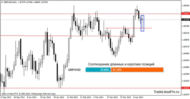 gbpusddaily 16042014
