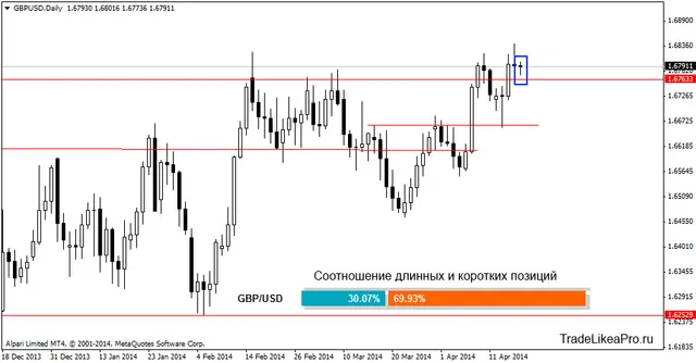 gbpusddaily 21042014