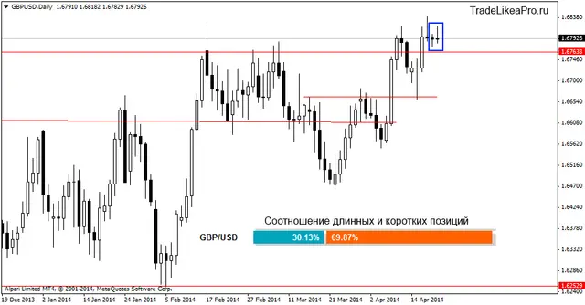 gbpusddaily 22042014