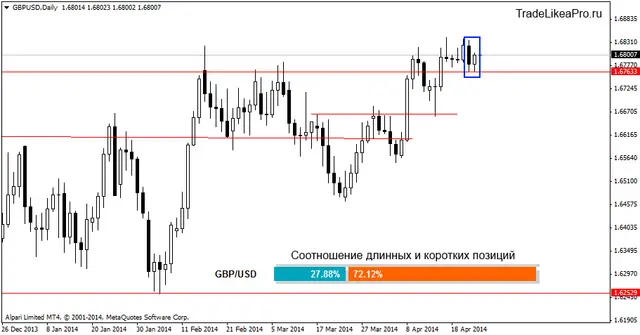 gbpusddaily 25042014