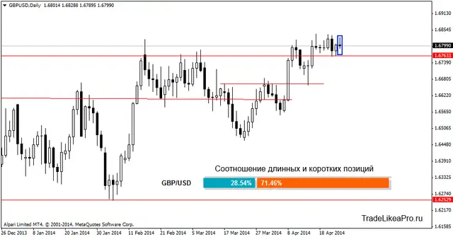 gbpusddaily 28042014
