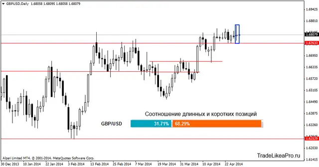 gbpusddaily 29042014