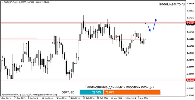 gbpusddaily 9042014