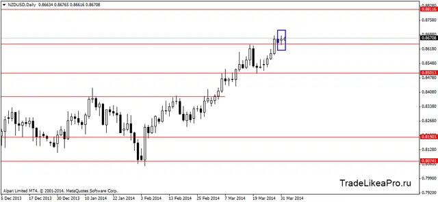 nzdusddaily 01042014