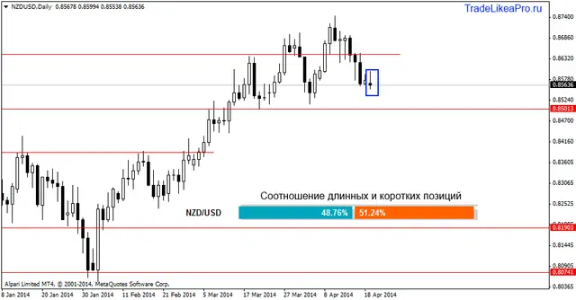 nzdusddaily 22042014