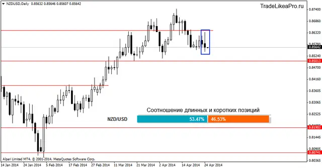 nzdusddaily 25042014