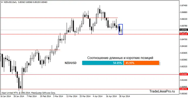 nzdusddaily 30042014