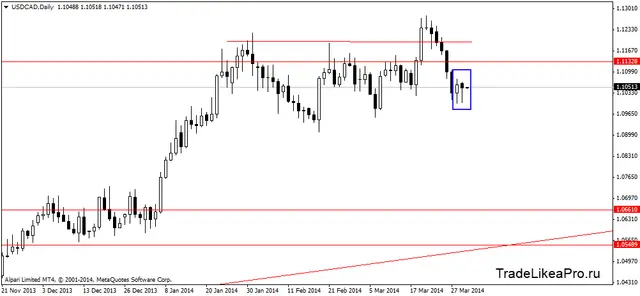 usdcaddaily 01042014