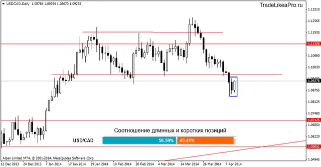 usdcaddaily 11042014