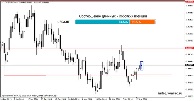 usdchfdaily 23042014