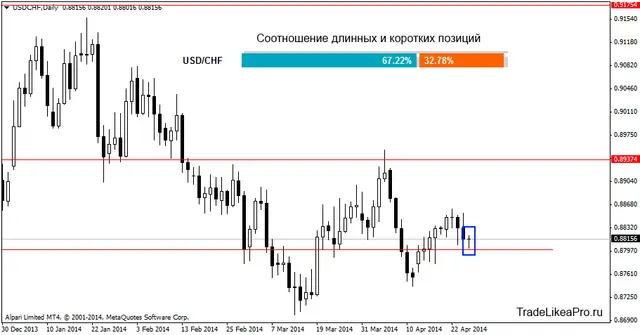 usdchfdaily 28042014