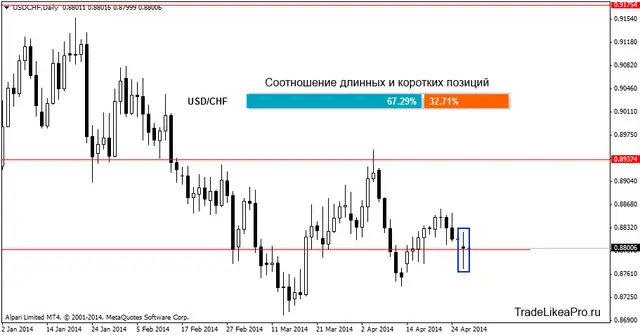 usdchfdaily 29042014