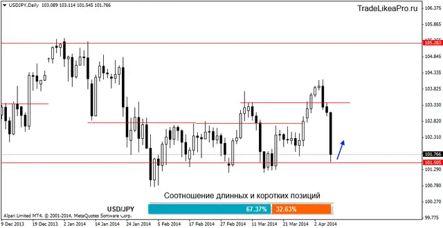 usdjpydaily 9042014