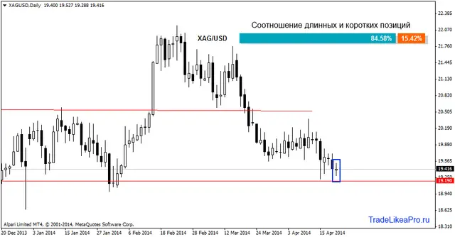 xagusddaily 23042014