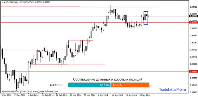 audusddaily 12092014