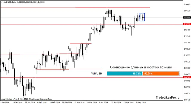 audusddaily 14052014