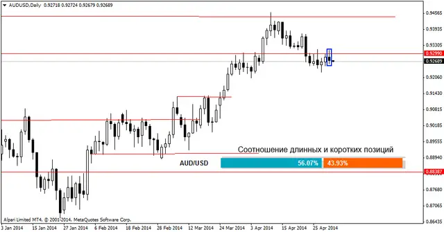 audusddaily 2052014