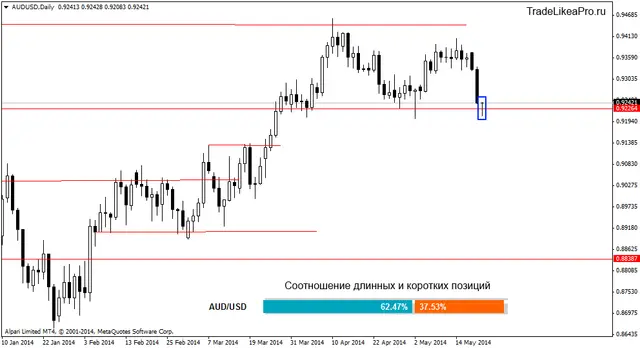 audusddaily 22052014
